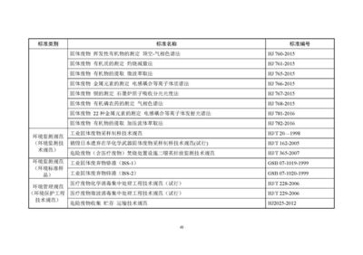 東和環保發布《2018年全國大、中城市固體廢物污染環境防治年報》 解讀固體廢物污染治理現狀與挑戰