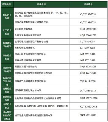 2019年全國固體廢物污染治理現狀與展望——解讀《全國大、中城市固體廢物污染環境防治年報》